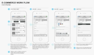 شركات إنشاء المتاجر الإلكترونية