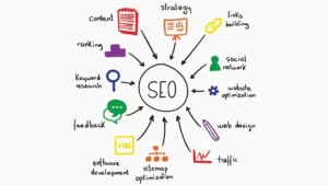 SEO Services in Saudi Arabia