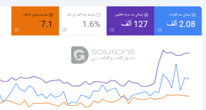 تحسين محركات البحث SEO للمتجر الإلكتروني