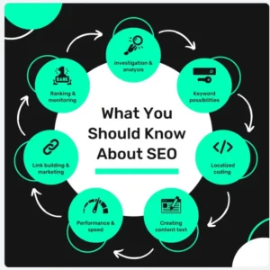 تحسين محركات البحث SEO سلة