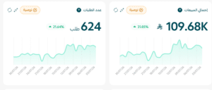 تحسين محركات البحث SEO سلة