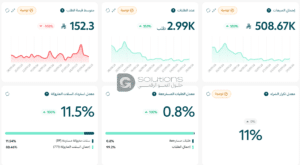 تحسين محركات البحث SEO للمتجر الإلكتروني