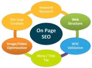 خطوات تحسين محركات البحث SEO للمتجر الإلكتروني