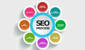 سيو المحتوى وصفحات المنتجات (On-Page SEO)